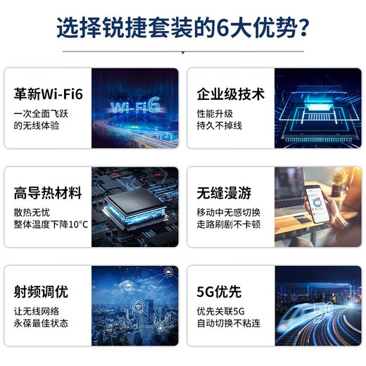 Ruijie WiFi6 wireless AP Gigabit ceiling set 1 drag 5 whole house router ac+ap networking 3000M large apartment RG-EG210G-P-E V2+RG-EAP262(E)*5