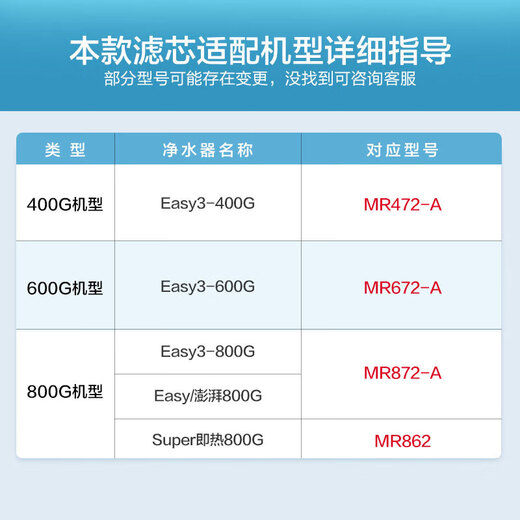 Yunmi Water Purifier Filter Element Series Easy3 MR472-A, MR672-A, MR872-A, 400, 600, 800 g de Pengpai y Super Hot 800G, MR862 3 años 800G Conjunto (3 5in1+1 ro)