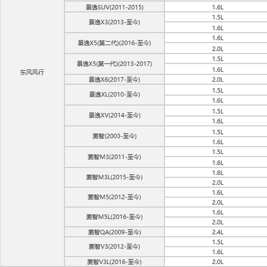 Paisu Jingyi X5 / X6 / Fengguang 580/360 / Fengshen AX7 / H30 / LINGZHI V3 / M5 Double Iridium Spark Purg 9904