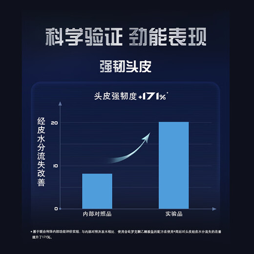 清扬（CLEAR）男士劲能瓶头皮劲活专研抗屑止痒洗发露570gX2+100g*2