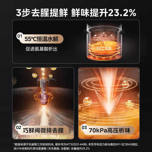 Midea deep soup tank electric pressure cooker 5L double tank rice cooker pressure cooker for home use 4-6 people fully automatic intelligent reservation soup stewing millet porridge MY-E523