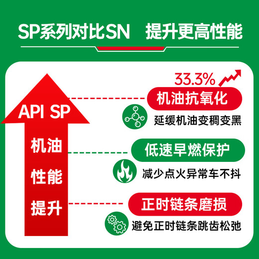 Castrol Extreme Protection E Version Fully Synthetic Motor Oil Gasoline Oil Lubricant 5W-30 SP/C2 4L Car Maintenance