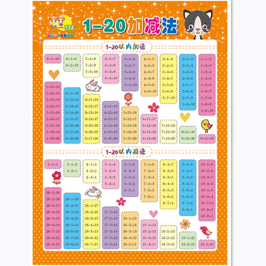 Shantoulin Village Nummern 1-2020 Addition und Subtraktion früh Bildung Verständnis Chinesischer Charakter Pinyin Bild Hanging Malerei Baby und Kinder Wandaufkleber 1-20 Zahlen