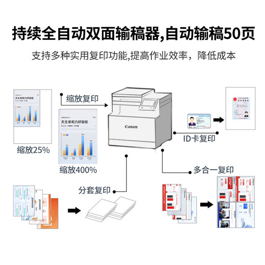 佳能（Canon） MF752Cdw A4幅面彩色激光打印机多功能一体机 办公商用自动双面打印 打印复印扫描无线三合一