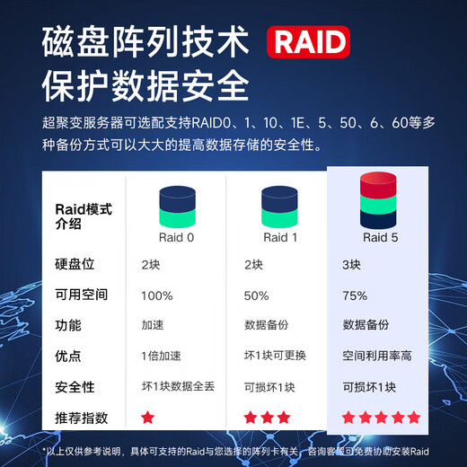 Superfusion 2288HV5 丨 2288HV6 丨 2288HV7 2U [RACKERVER] Datenbank Virtualisierung Deep Learning Hyper-Convergeged Host V5 丨 2 Goldmedaille 6230 40 Kerne 2,1 g 丨 Double Electric 32G 丨 2*1,2T SAS 10K 丨 Doppelte Port Tausend Tausend