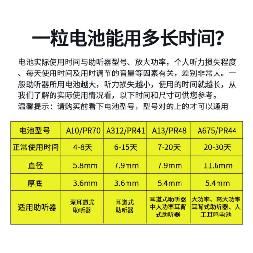 Sijia hearing aid zinc air button battery electronic A10 original A13 to force A312 long sound A675 accessories ZeniPower13 [1 board 6]