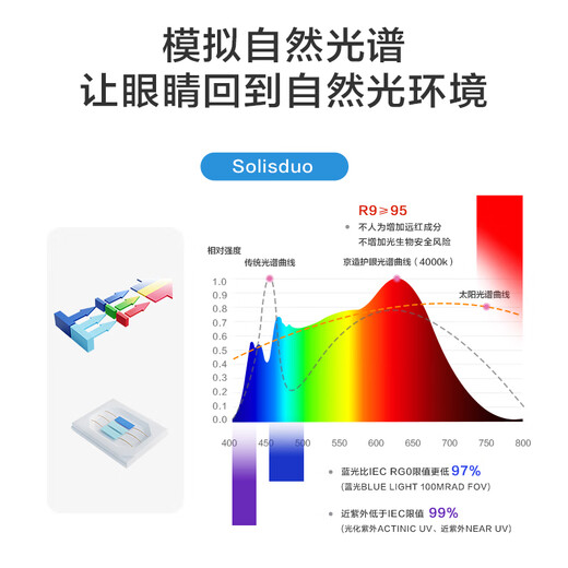 Made in Tokyo, U1 Pro living room ceiling lamp, full-spectrum smart eye protection lamp has been connected to Mijia APP