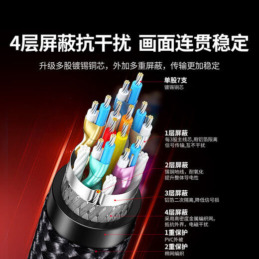 Greenlink DP cable version 1.4 8K HD 4K/2K240Hz DisplayPort suitable for computer graphics card to monitor e-sports video cable 2 meters compatible with DP1.2 25955