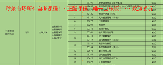 2025山东自考法学06941知识产权法概论学考试视频课件网课历年真 以上全部(聚划算90%以上强烈 14081	侵权责任法