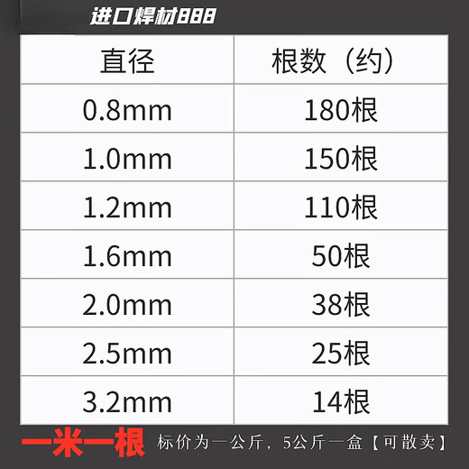 SMVPH13模具修补焊丝SKD11 SKD61 P20 738 738 45# S136氩弧焊焊条 H1 S136备注直径一公斤