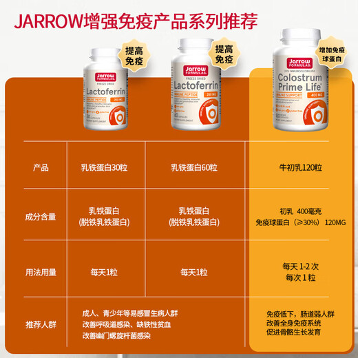 Jarrow杰诺乳铁蛋白胶囊增强人体免疫力成人预防换季猫咪可用美国进口 冻干乳铁蛋白 30粒/瓶
