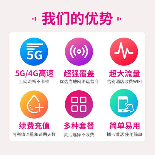 European calling card Serbia/Montenegro/Bosnia and Herzegovina/North Macedonia/Balkan Peninsula mobile phone Internet card 5 days (speed limit after 3GB in total)