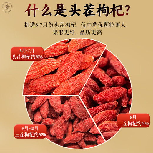 Tongrentang rojo wolfberry ningxia zhongning primer producto nuevo original gran grano lavado wolfberry té rojo wolfberry no sulfur no brief tonic nuevo producto primero [230g] 1 Can Can