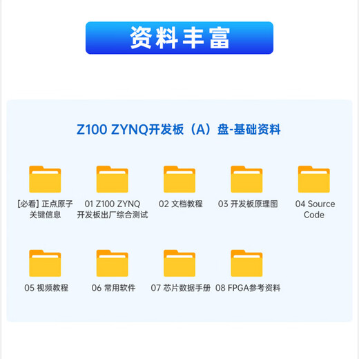 Point Atom Zynq 7035 7045 7100 Tablero de desarrollo FPGA Xilinx 7000 PCIe 7Z100 Edición (BaseBoard + Board Core)