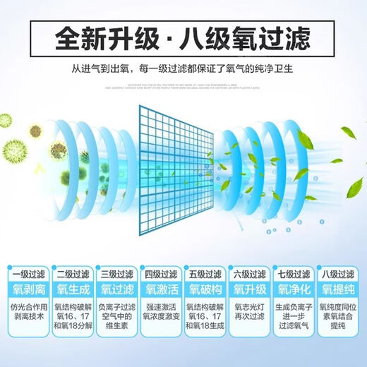 氧力士家庭制氧机 氧力士制氧机家用医用级氧气机小型便携式吸氧机车载制氧机雾化 蓝色舒适款【8级过滤+负氧离子】