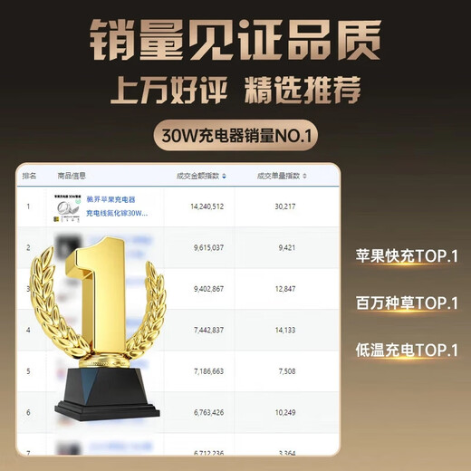 Chijie Apple charger charging cable gallium nitride 45W/30W fast charging cable PD set iPhone14ProMax 16 1513 charging head 20W data cable 40W Apple 17air Apple 6-14 series Apple fast charging head + fast charging cable丨1 meter set