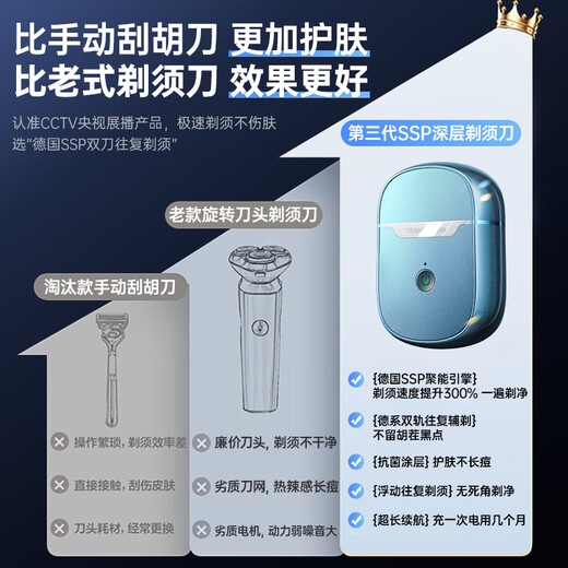 
Quanshang TRANS SHOW [German brand丨No stubble] Razor men's electric razor portable reciprocating fast charging mini portable full body wash to give boyfriend husband's birthday gift [Ruifenglan] shaving speed increased by 300%/180 days of super long battery life. 2025 new model/faster shaving/cleaner/