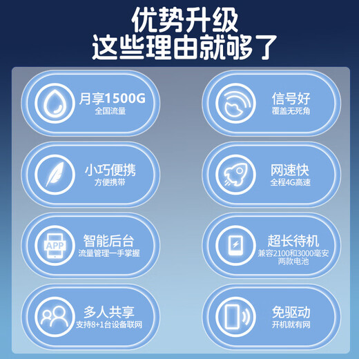 Electricidad mutua áreas rurales montañosas bosque salvaje hogar comercial industrial sin tarjeta enrutador inalámbrico 4G portátil WiFi6 artefacto de Internet móvil tesoro de Internet inalámbrico modelo de carga portátil Paquete Aurora WiFi6 versión mejorada * batería 2100