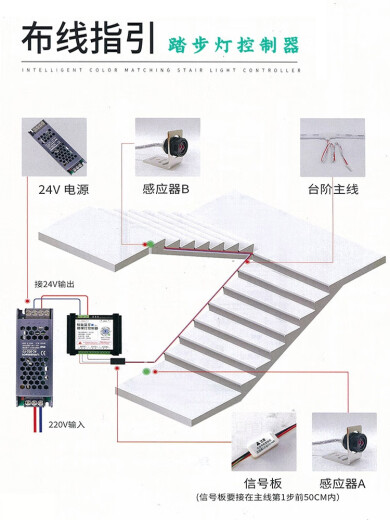 Stair light with step sensor controller Internet celebrity smart Bluetooth main line assembly line three-in-one stair light controller hot-selling recommendation