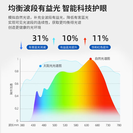 诺度灯具组合全屋套餐简约现代大气客厅主灯卧室吸顶灯中山灯具智能灯 TZ841大号110x70cm 【全光谱R97护眼小爱智能版本】