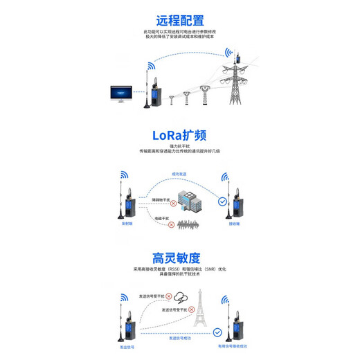 LORA-Modul 485 drahtloser serieller Port Transceiver Remote-Kommunikation 433m Radiofrequenz digitaler Radiosender SX1268 485 Wireless Modul RS485-LORA-M SX1268 CHIP ist mit 3 Meter Standard ausgestattet.