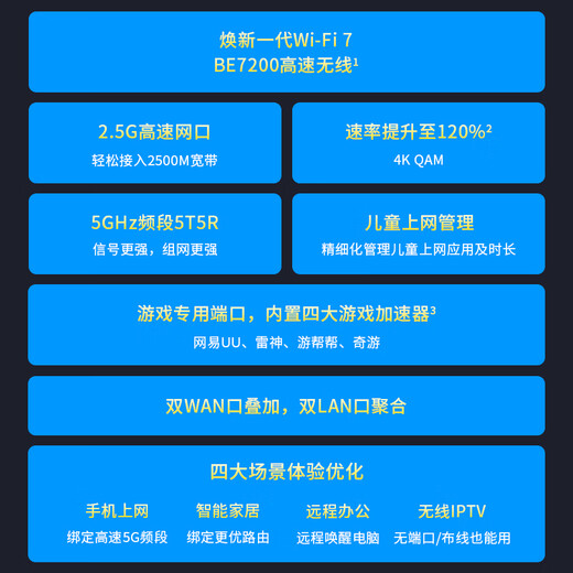 TP-LINK BE7200 WiFi7 Gigabit dual-band wireless router 2.5G network port 7200M e-sports router 9 high-efficiency FEM game acceleration 7DR7230