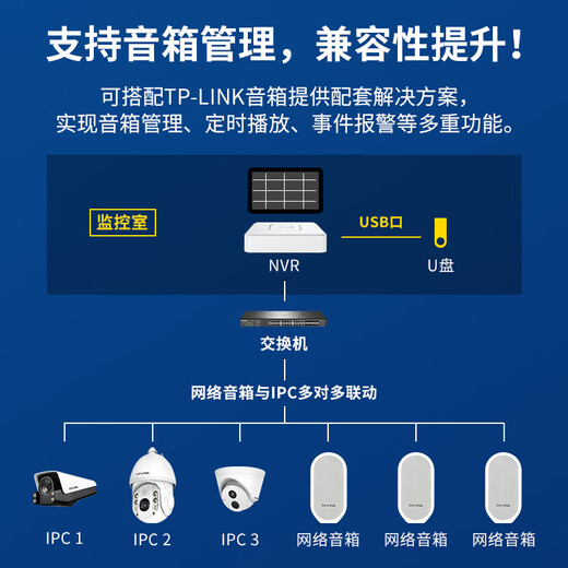 TP-Link H.265 HD-Überwachungsnetzwerk Remote-Festplatten-Recorder-Kamera NVR 8-Kanal-Einzeldisk 8 Millionen Zugriff ohne Festplatte NVR6108C-L