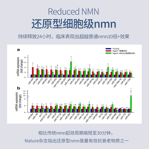 Mkule迈肯瑞尔原装进口nmn12000β烟酰胺单核苷酸NAD+补充剂60粒