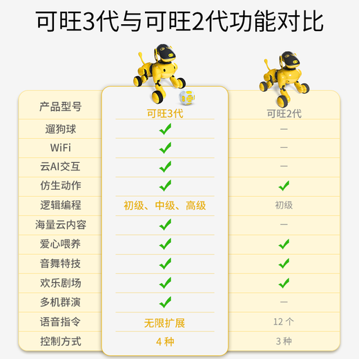 Tianbo Zhi TBZ Kewangdo three generations of AI intelligent 3 generation bionic machine animal dog programming people children's early education toy gifts for birthday holiday gifts 3 generations of AI intelligent bionic machine dog