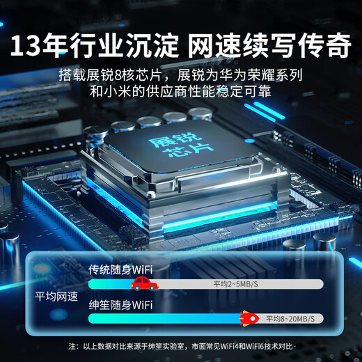 Wannian ship portable wifi comes with 1500G, supports 5G 4G devices, card-free mobile travel, unlimited portable wireless network card, national universal traffic, 2025 Internet treasure, 2100 mAh, no pre-storage required, ultimate version wifi6+ white