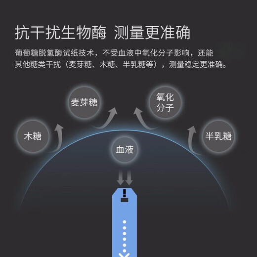 iHealt血糖测试仪家用血糖试纸糖尿病测试条EGS-2000适用AG605/695/607 血糖仪+50试纸+50采血针