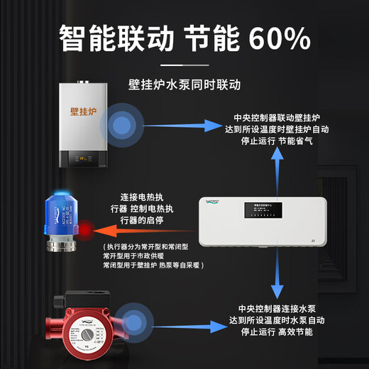Nanxian Intelligent Constant Temperature Floor Heating Water Distributor Full Copper Water Distributor Temperature Control Wired Wireless System - Connected to Mijia APP Wireless M201R Room 5-way