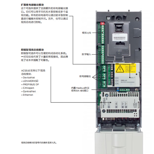 ABBACS510 frequency converter three-phase 380V 37KW ACS510-01-072A-4 industrial product does not include operation panel and adjustable speed controller