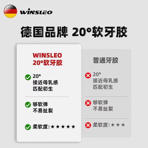 WINSLEOWINSLEO German brand teething stick baby teether chewing gum baby teething period anti-eating hand 468 six months designer model green + gifts