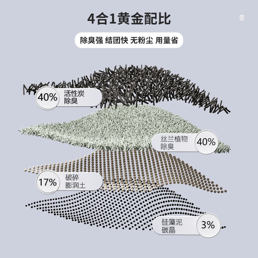 CLCEY deodorizing dog litter, special dog urine sand, cat litter, dust-free tofu sand, can flush the toilet and poop, deodorize dog #1# 40Jin Jin is equal to 0.5kg, deodorizing mixed dog litter*8 bags