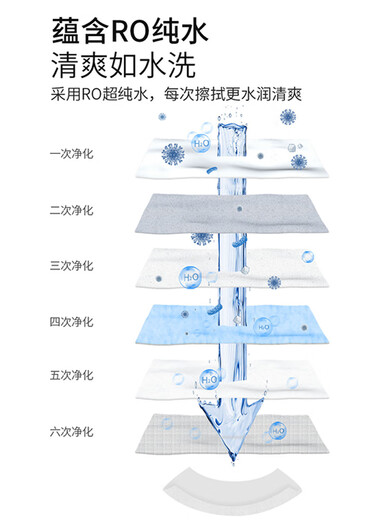 Shantou Lincun Butt Wipe Wet Wipes Men's Wet Toilet Paper Family Affordable Butt Wipe Special Toilet Flushable Biodegradable Hygienic 1 Pack 1 Pack