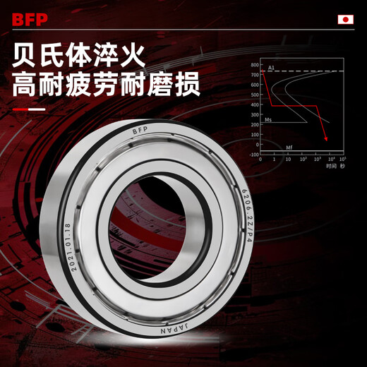 日本BFP进口轴承高速6207电机6208精密6209 6210 6211Z6212ZZ6213RS 6212-2RS胶封【P5级】60*110*22