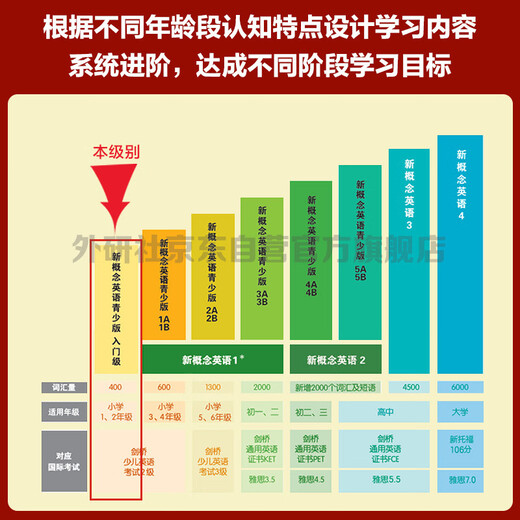 New Concept English Youth Edition Entry-Level A Student's Book (Smart Edition mit Videoübersicht über die wichtigsten Punkte, Wort- und Satzlesebewertung, Wortübungen, interessante Synchronisation zum Klicken per Klick) Englisch-Einführungs- und Aufklärungslehrbuch für Kinder, Grundschule, Englisch-Fremdsprachenpresse
