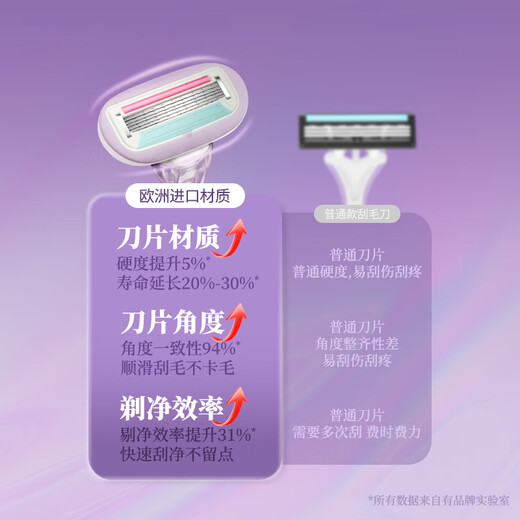 Sharp Japanese shaver, women's special armpit hair removal razor, armpit shaver, private part to remove leg hair, long version