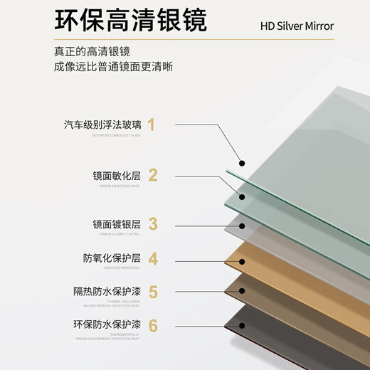 千禧华府贴墙镜子自粘全身镜卧室化妆壁挂家用穿衣镜粘贴试衣镜子50*160