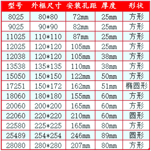 12038散热风扇220V配电箱KTV机箱机柜轴流风机12cm排风扇 SNUON 4*4*1cm风扇 DC12V(无铁网)
