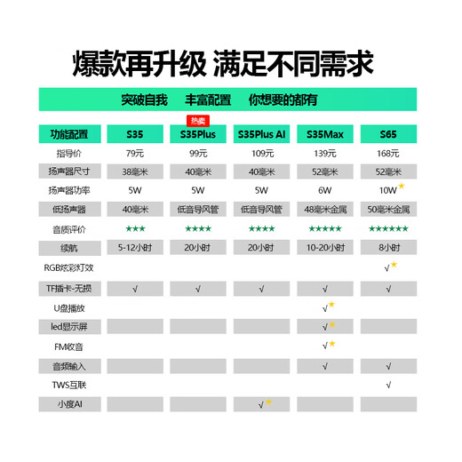 索爱（soaiy）S35Plus小度智能蓝牙音箱AI语音控制音响家用车载迷你电脑便携式收款儿童早教老人家用陪伴礼物