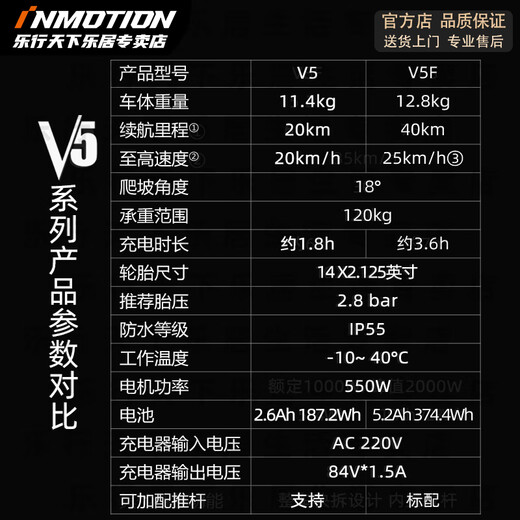 乐行天下（INMOTION）单轮独轮平衡车V5黑色体感车思维车APP管理V5C/V5D/V5E/V5F V5【极速20km/h+续航20km】