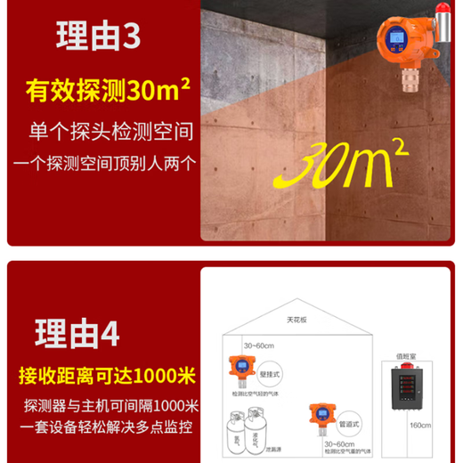 Pulitong explosion-proof gas detector fixed detector industrial commercial flammable hazardous paint natural gas alarm ammonia detector