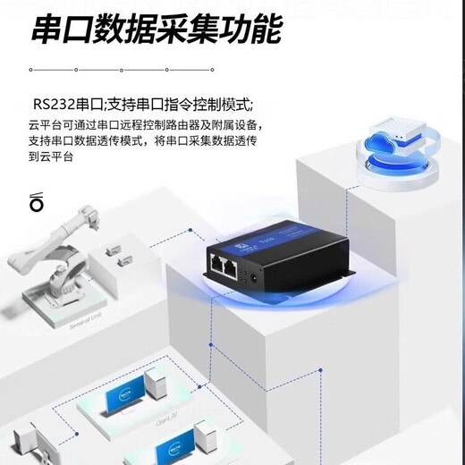 Libito T310 industrial 4G wireless router full network wifi car dual network port terminal remote networking CPE drone hangar robot dog express cabinet sales cabinet charging pile T300-T310-E full network no WiFi 4G CAT4 global version