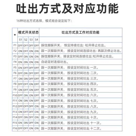 983A点胶机 全自动 快干胶滴胶机 打胶机硅胶灌胶机 新款升级款RW983A