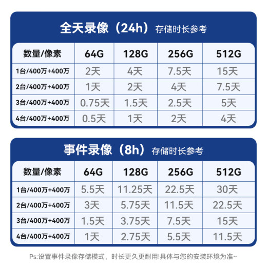 HIKVISION Wireless Dual Camera Home WiFi Globe 360 ​​Degree No Dead-At Full Color Night Vision 8M Mobile Phone Remote AI Humanoid Detection Ball Machine 2Q144MW
