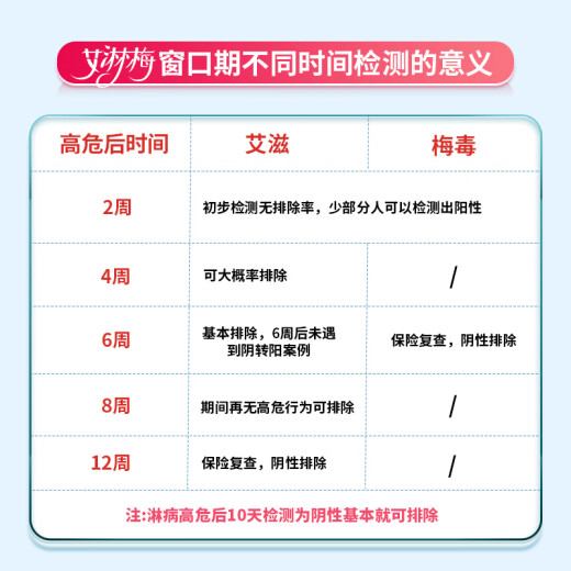 Shanshitai AIDS test paper HIV test paper STD blood antibody detection kit STD infectious disease detection test paper non-fourth generation four-in-one HIV blocking [Elinmei combination] HIV, syphilis, gonorrhea three same test