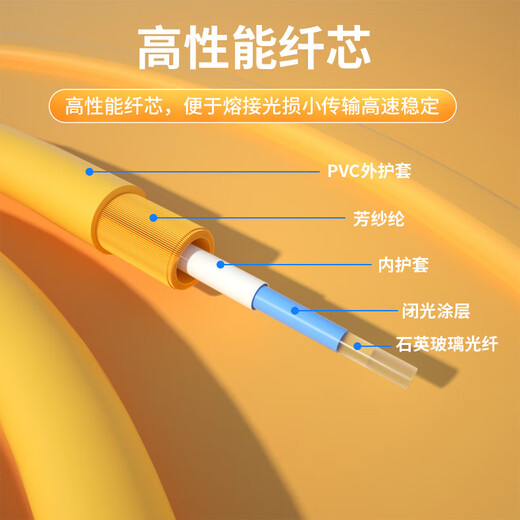 Fiber-Fly Telecom-grade fiber optic jumper single mode single core SC/LC/FC/ST/single mode double core Low smoke halogen-free 9/125 environmentally friendly home fiber optic wire pig fiber LC-LC (single mode double fiber) 2 meters