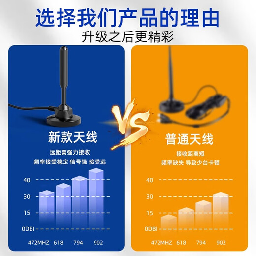 裕合联电视盒子机顶盒免费看电视机信号接收器高清地面波数字天线接受器dtmb山区农村室内无需网络盒子 标准版标清套装【老电视用】 5米
